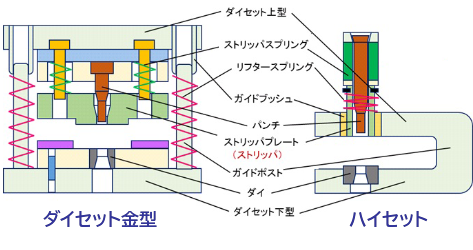 ハイセット