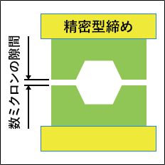 射出成形の型締め時の高精度なガス抜きモーションでボイドの低減を実現