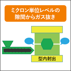 射出成形の型締め時の高精度なガス抜きモーションでボイドの低減を実現