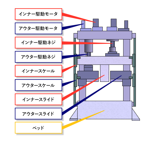 ダブルスライド