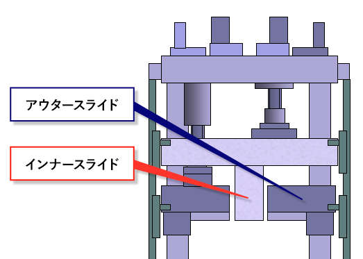 ZenFormerの構造