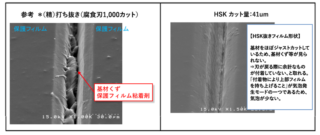 基材屑が発生しない極薄フィルムのジャストカット技術