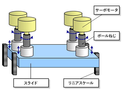 ZenFormerの構造