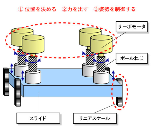 ZenFormerの場合