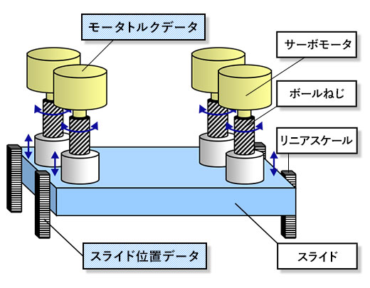 0.001 秒のプレス加工現象を可視化およびデータ化を実現