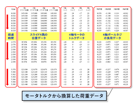 0.001 秒のプレス加工現象を可視化およびデータ化を実現