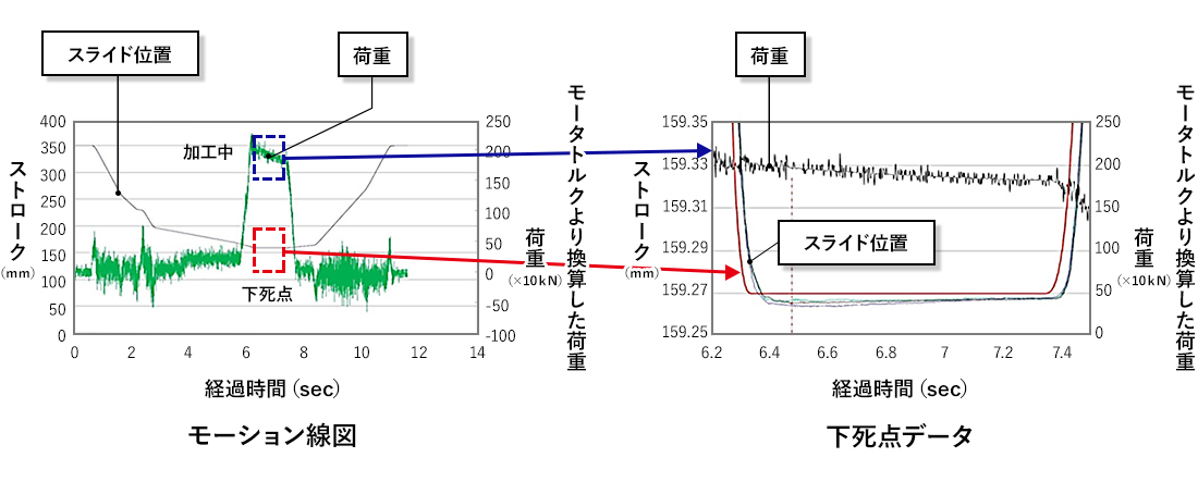 0.001 秒のプレス加工現象を可視化およびデータ化を実現