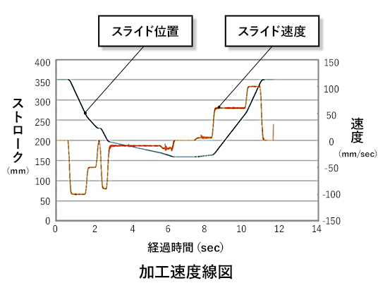 ZenFormerの構造